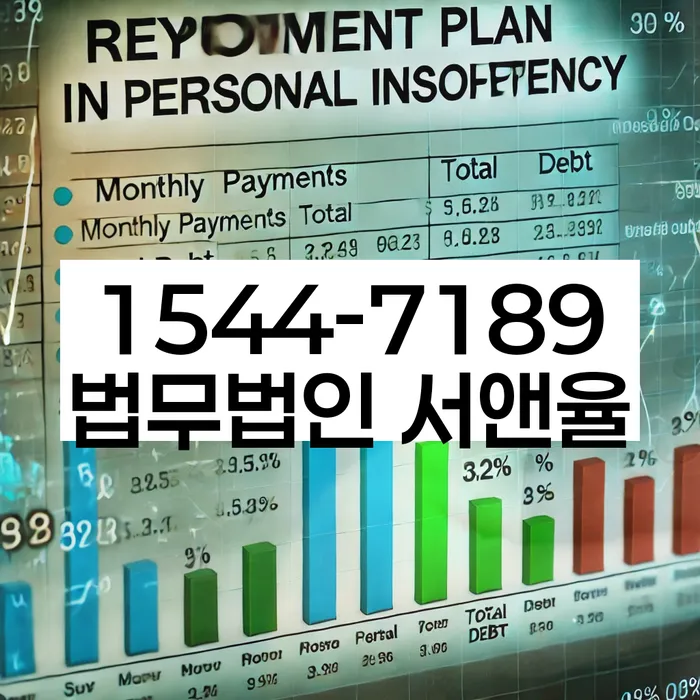 개인회생신청자격조회